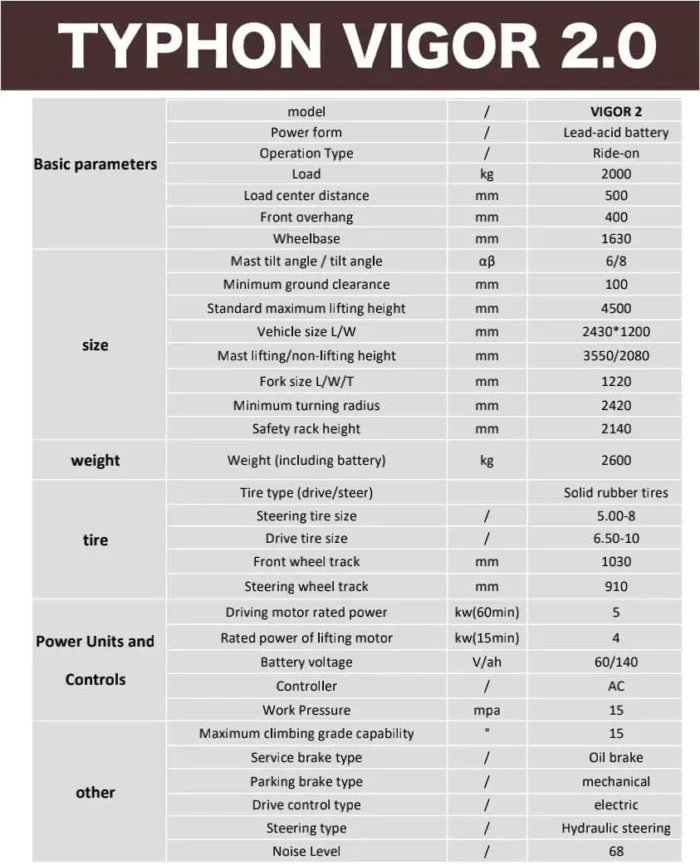 New 2025 TYPHON VIGOR 2 Electric Forklift 2 Ton Lifter Lift Truck Jitney Hi-Lo - Image 8